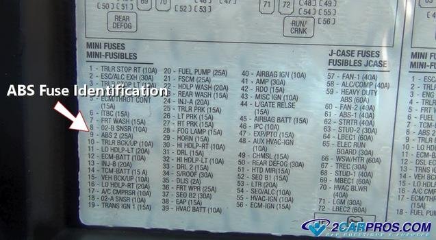 Identificación de fusibles ABS