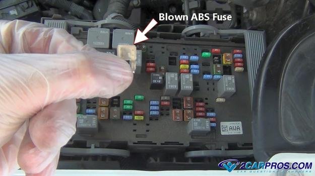 Fusible del sistema ABS quemado