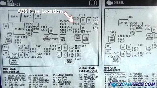 Ubicación del fusible ABS