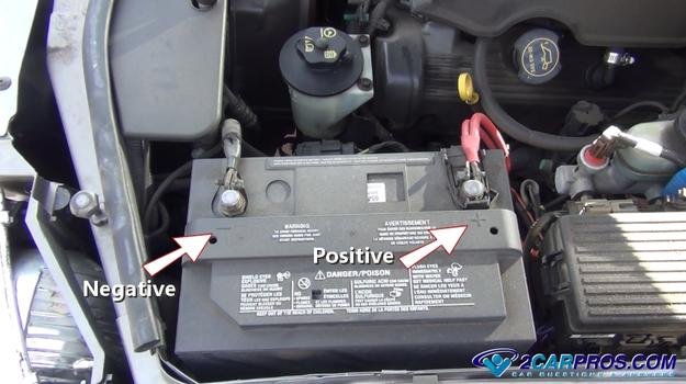terminales positivos y negativos de la batería