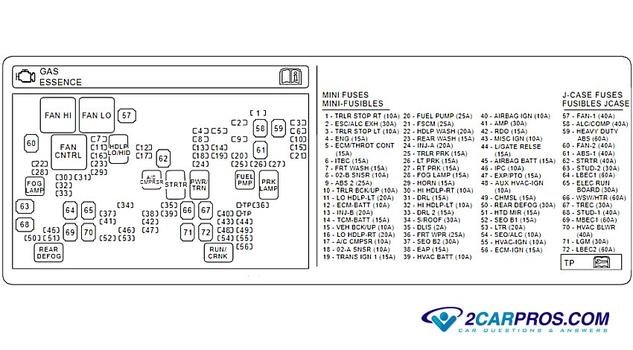 diagrama del panel de fusibles
