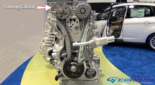 cadena de distribución del motor