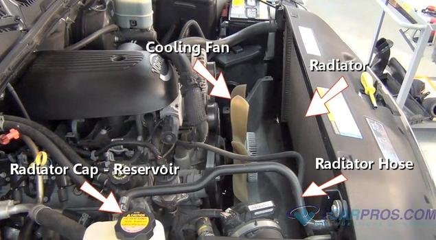 sistema de enfriamiento del motor